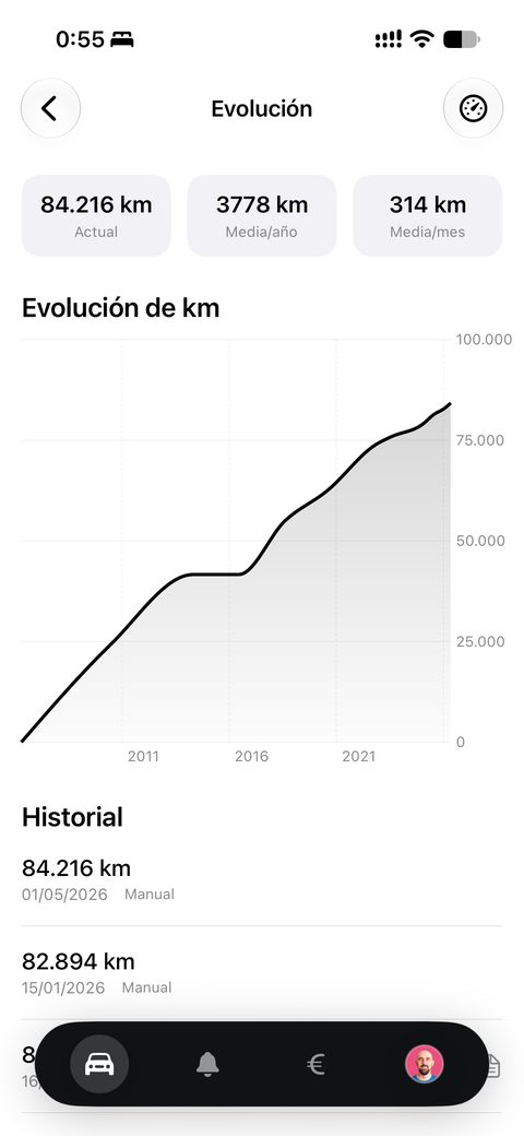App de Move: gráfica de la evolución de los kilómetros de un vehículo, con la media al año y al mes.